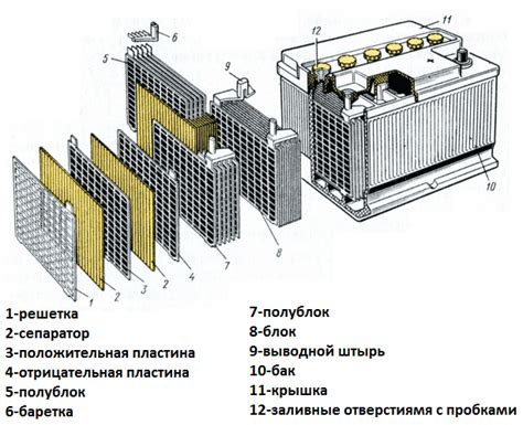 Основные принципы работы аккумулятора