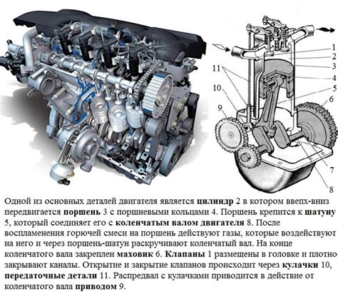 Основные принципы работы двигателя