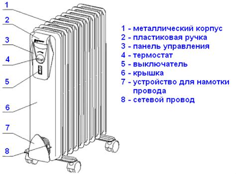 Основные принципы работы масляного обогревателя