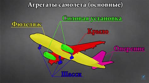 Основные принципы разрушения самолета