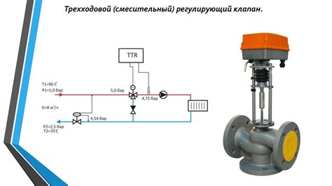 Основные принципы регулирования забойного давления