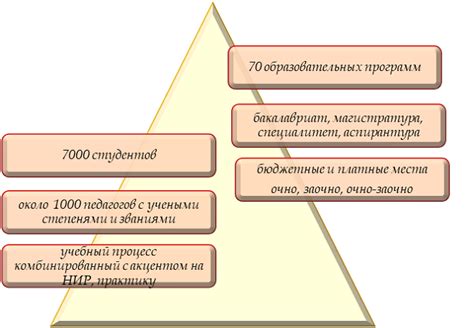 Основные сведения о вузе