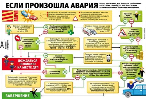 Основные символы при интерпретации сна об аварии
