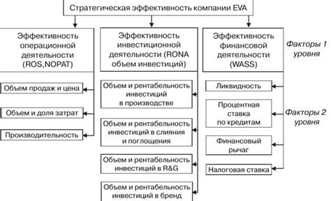 Основные факторы, влияющие на стоимость масленного продукта