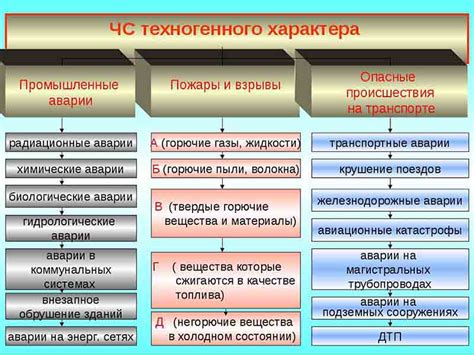 Основные факторы возникновения катастрофы