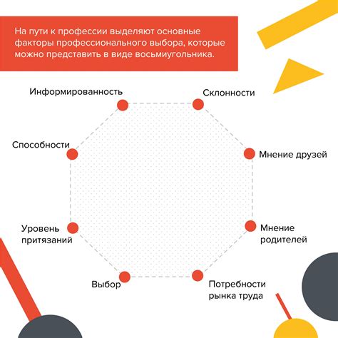 Основные факторы при выборе поликлиники