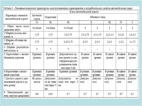 Основные характеристики грунтовых дорог