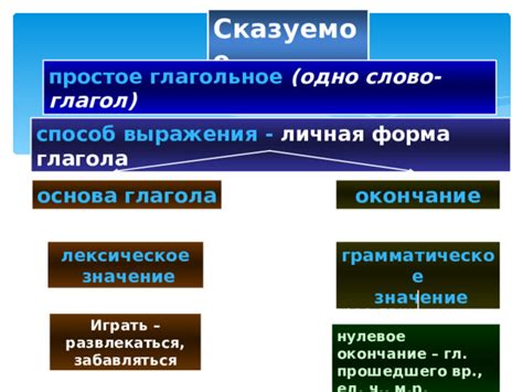 Основные черты сказуемого и его различия с другими частями речи