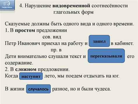 Основные элементы предложения с приложением