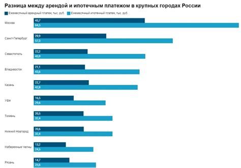 Особенности аренды квартиры иностранцам в разных городах России