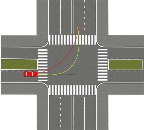 Особенности выезда на полосу за перекрестком при наличии разметки