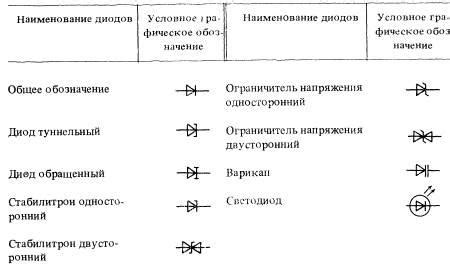 Особенности германиевых диодов