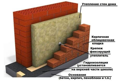 Особенности защиты различных типов кладок от мороза