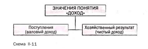 Особенности налогообложения физического лица