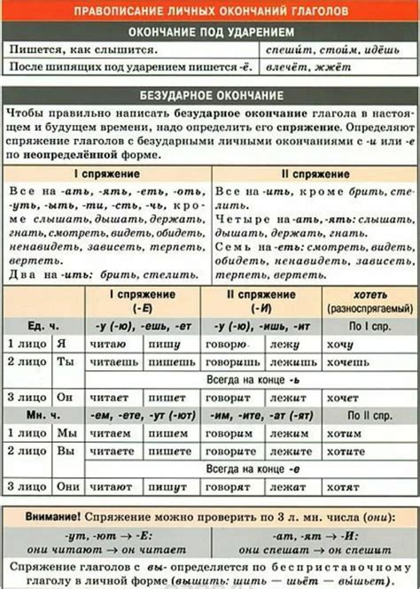 Особенности написания глаголов в различных временах