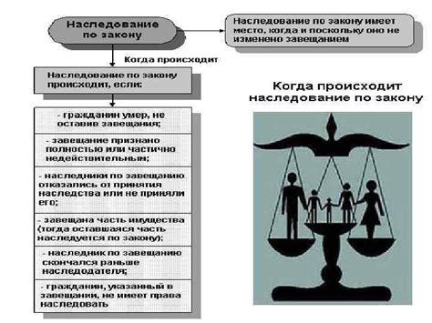 Особенности наследования в супружеском имущественном режиме