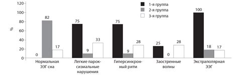 Особенности ночного сна