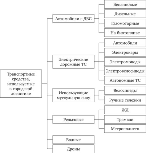 Особенности перевозки в городской среде