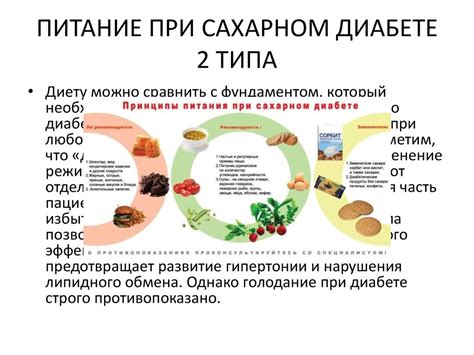 Особенности пищеварения зефира при сахарном диабете