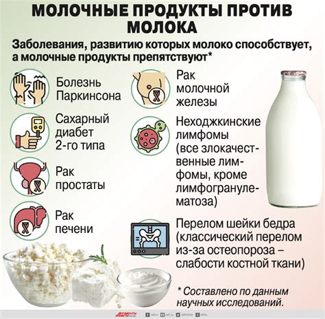 Особенности пищеварения киви и молока