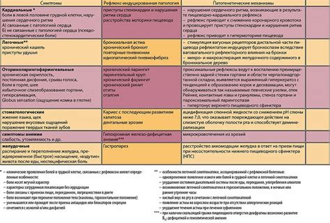 Особенности пищеварения пельменей при эзофагите