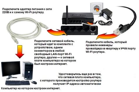 Особенности подключения Алисы к компьютеру через провод