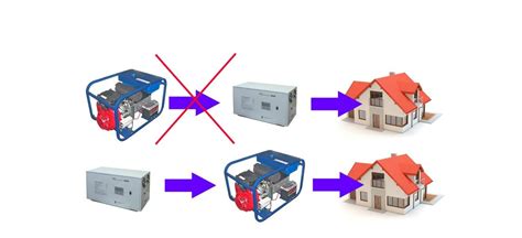 Особенности работы стабилизатора напряжения с бензогенератором