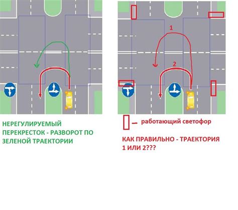 Особенности разворота налево на различных перекрестках