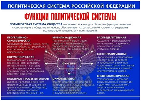 Особенности российской политической системы