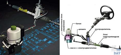 Особенности системы усиления руля в автомобиле