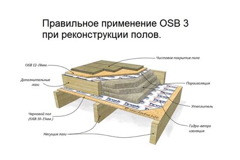 Особенности укладки ОСБ на улице