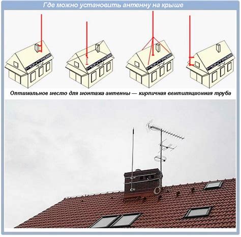 Особенности установки антенны на чердаке: