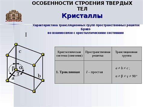 Особенности формы у различных твердых тел