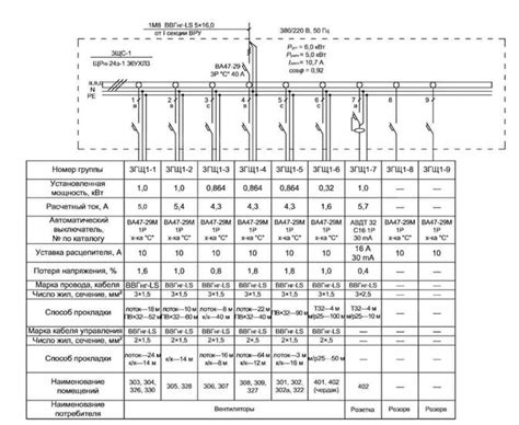 Особенности электроснабжения в Хомутово