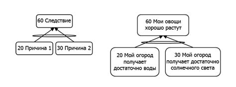 Особенные способности: причина или следствие?