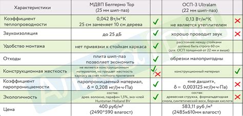 Осп: что это и какие свойства имеет