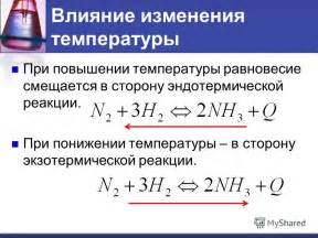 Осторожность при применении меда при повышении температуры