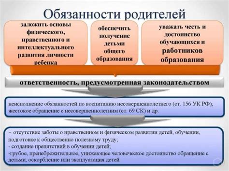 Ответственность родителей и опекунов