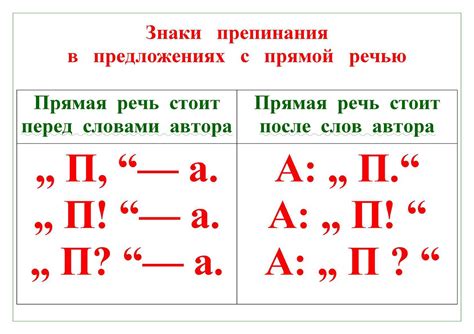 Ответ в форме прямой речи и его знаки препинания