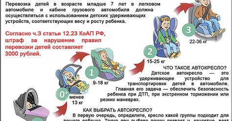 Ответ и правила перевозки 