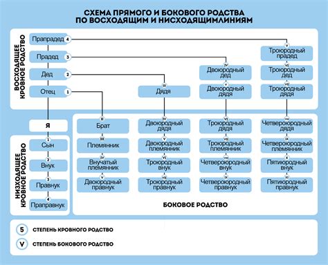 Отказ от родственных связей: возможно ли это и как