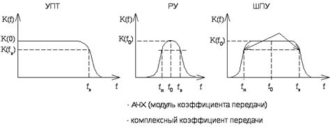 Открытие эффекта электронного усиления