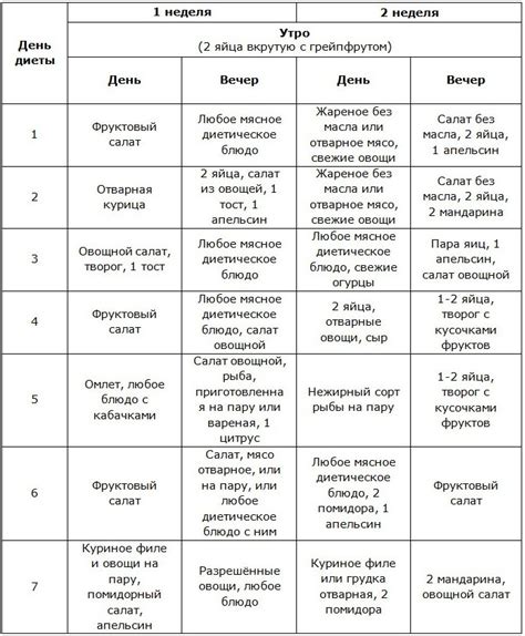 Отличительные особенности Магги диет