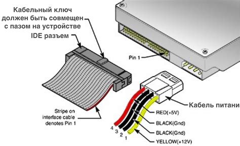 Отличия между внутренним и внешним подключением жестких дисков