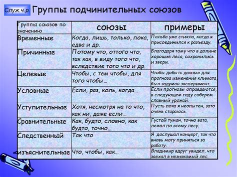 Отличия между предлогами "по" и "по-прежнему": как выбрать правильный вариант