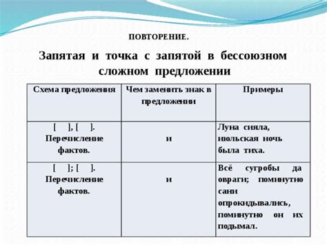 Отправная точка для предложения ответ в виде дефиса