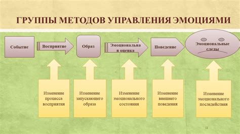 Отражение текущих эмоциональных состояний: связь между снами о прежнем супруге и нашей психологической ситуацией