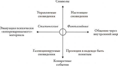 Отражение эмоционального состояния в сновидениях о коньяке