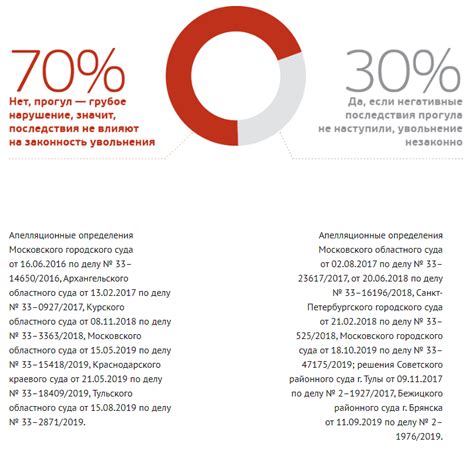 Отсутствие негативных последствий для электроники