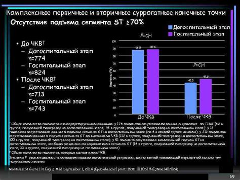 Отсутствие подъема